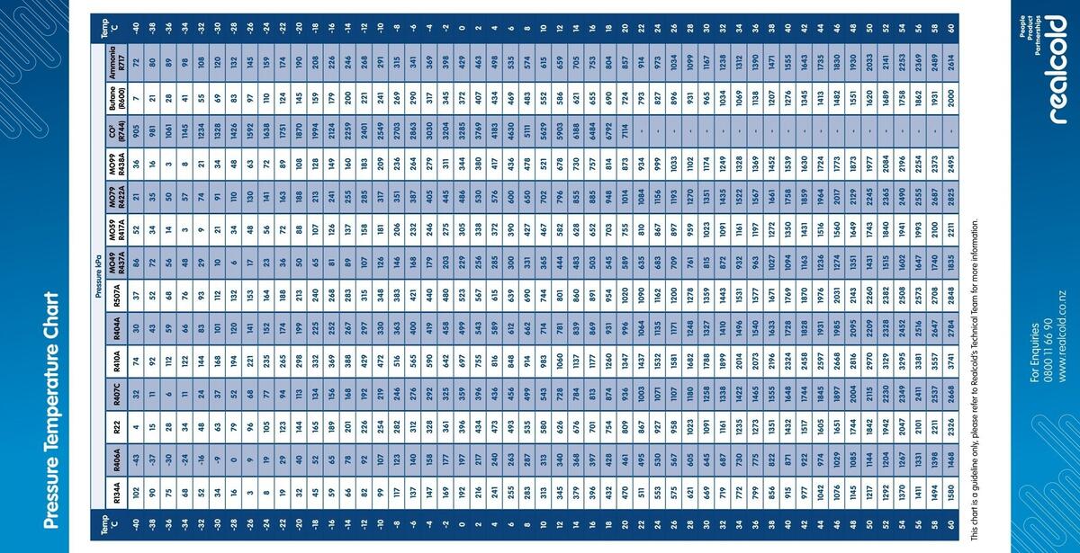 Pressure Temperature Chart Realcold