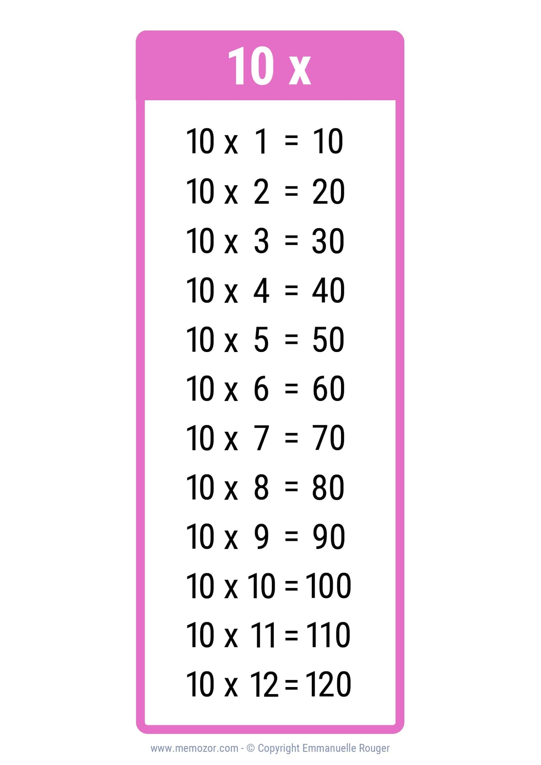Pretty 10 Times Table Chart Print For Free Many Colors Memozor Multiplication Charts PDF Free Printable Times Tables Free Printables Lettering SVG Files Tools Apps