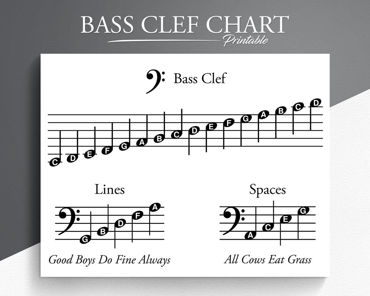 Printable Bass Clef Chart Music Education PDF Download Etsy Hong Kong