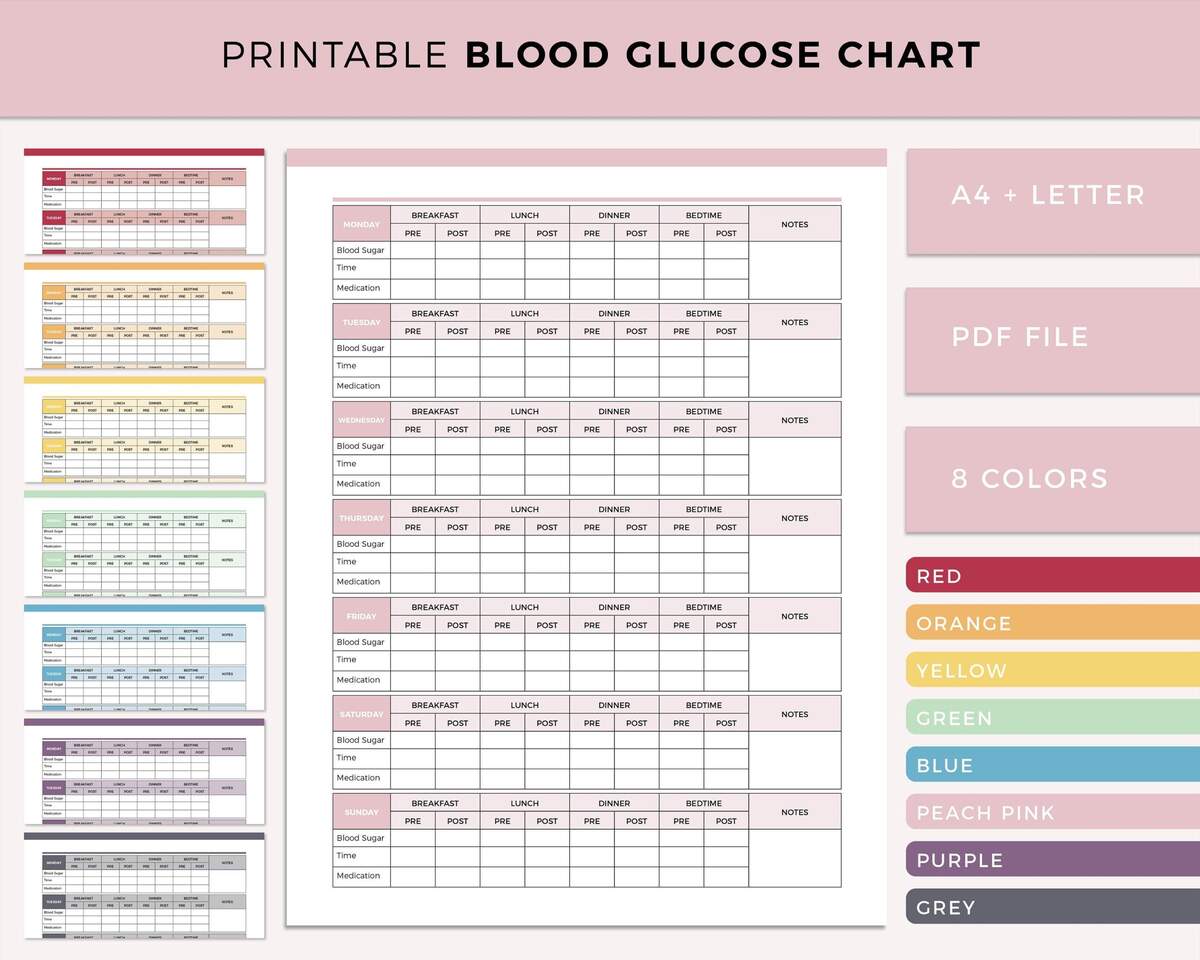 Normal Blood Sugar Level Chart In PDF Download Template