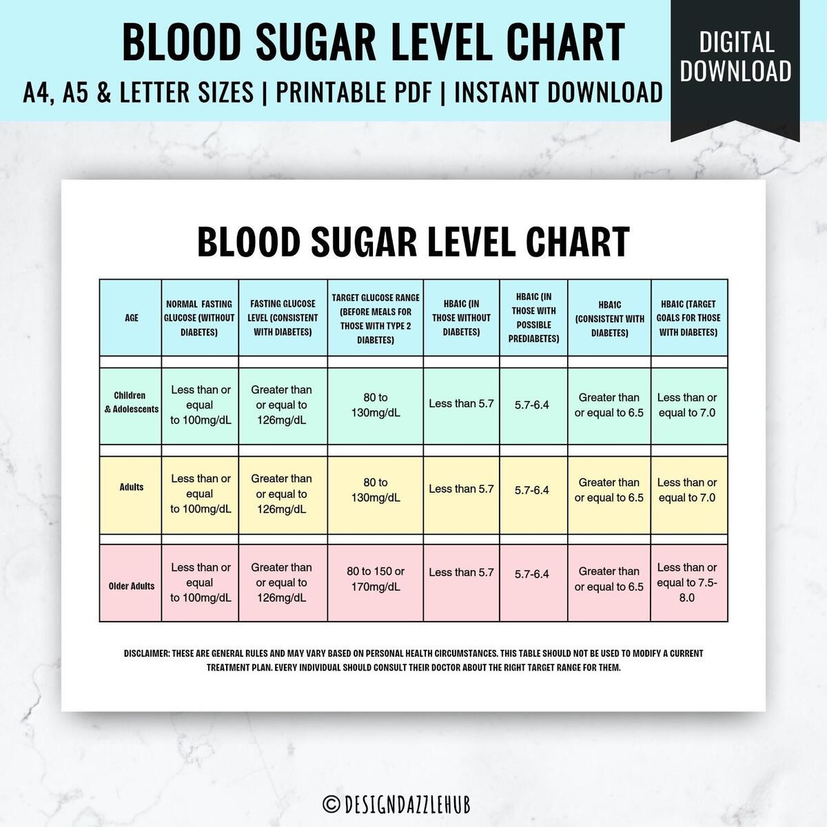 Free Diabetes Log Sheets In PDF And Word Formats