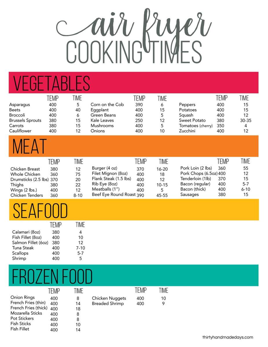 Printable Cheat Sheet For Air Fryer Oven Printable Cheat Sheet For Air Fryer Oven