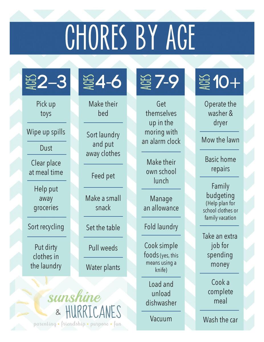 Printable Chore Chart For Kids Sunshine And Hurricanes 15 Adorable Chore Chart For Kids FREE Printable Chore Chart