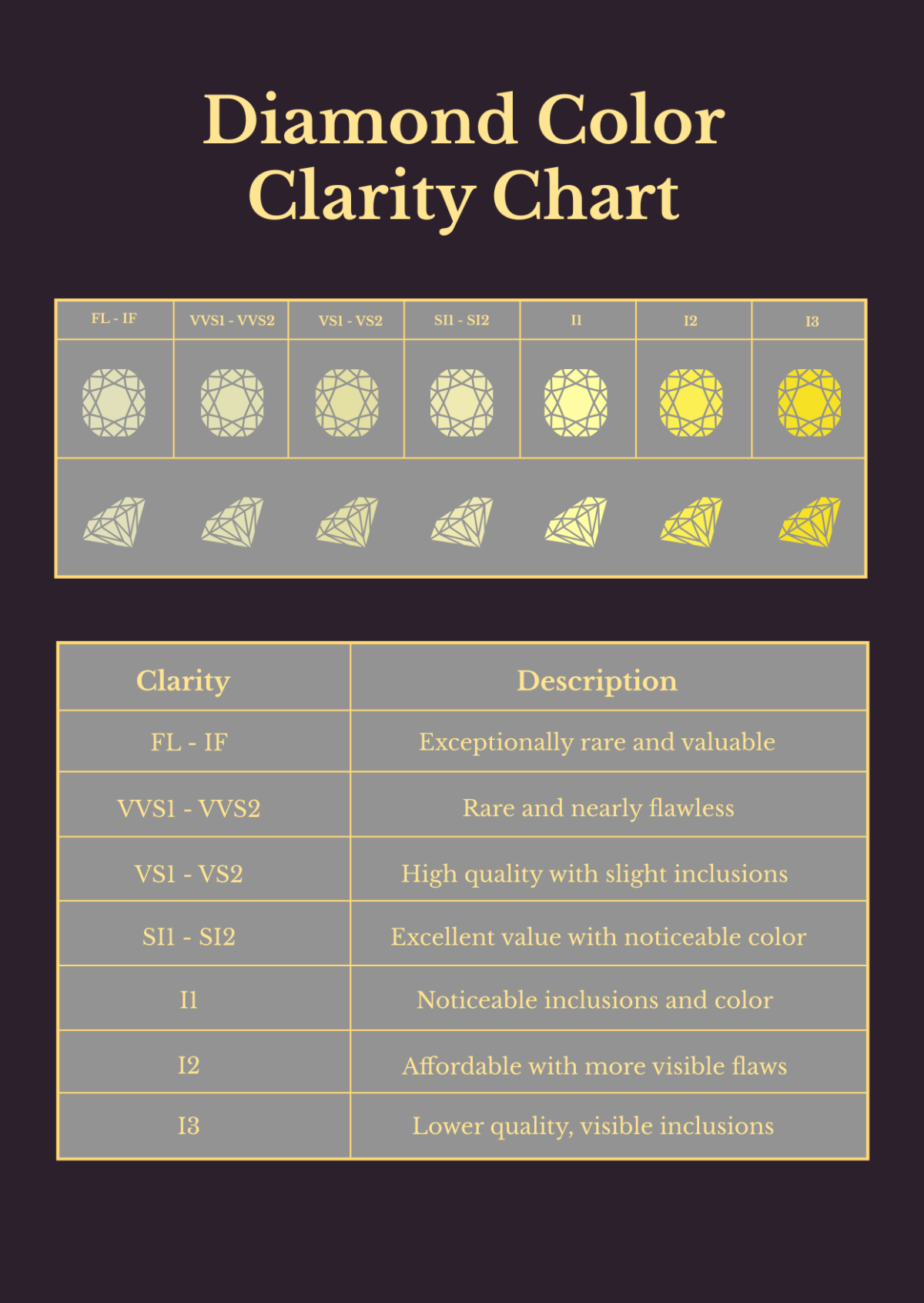 Printable Diamond Grades Color And Clarity I1 I2 Color Si Jk Diamond Quality Free Diamond Color Printable Diamond Grades Color And Clarity I1 I2 Color Si Jk Diamond Quality Free Diamond Color