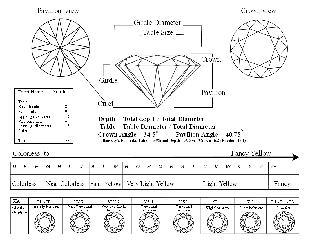 Printable Diamonds Grading System Gia Clarity Chart Outlet The 4C S