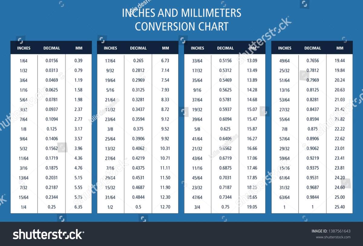 Printable Inch To Mm Conversion Decimal 20 Mm In Inches Fraction Printable Millimeter Conversion Printable Inch To Mm Conversion Decimal 20 Mm In Inches Fraction Printable Millimeter Conversion