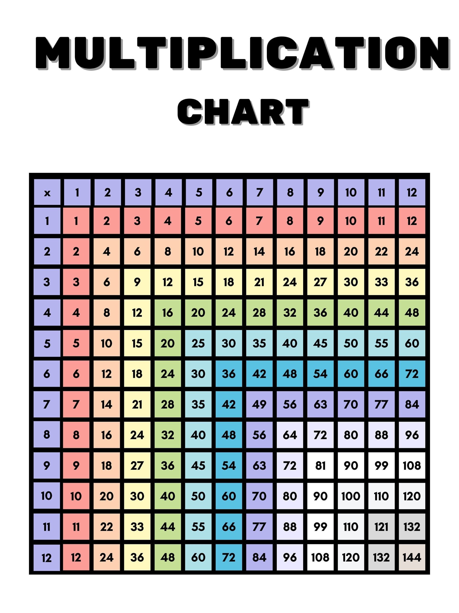 Free Color Coded Multiplication Chart 12x12 PDF