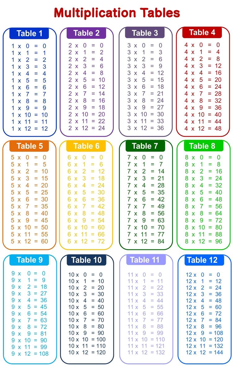 Printable Multiplication Chart Printable Party Favors