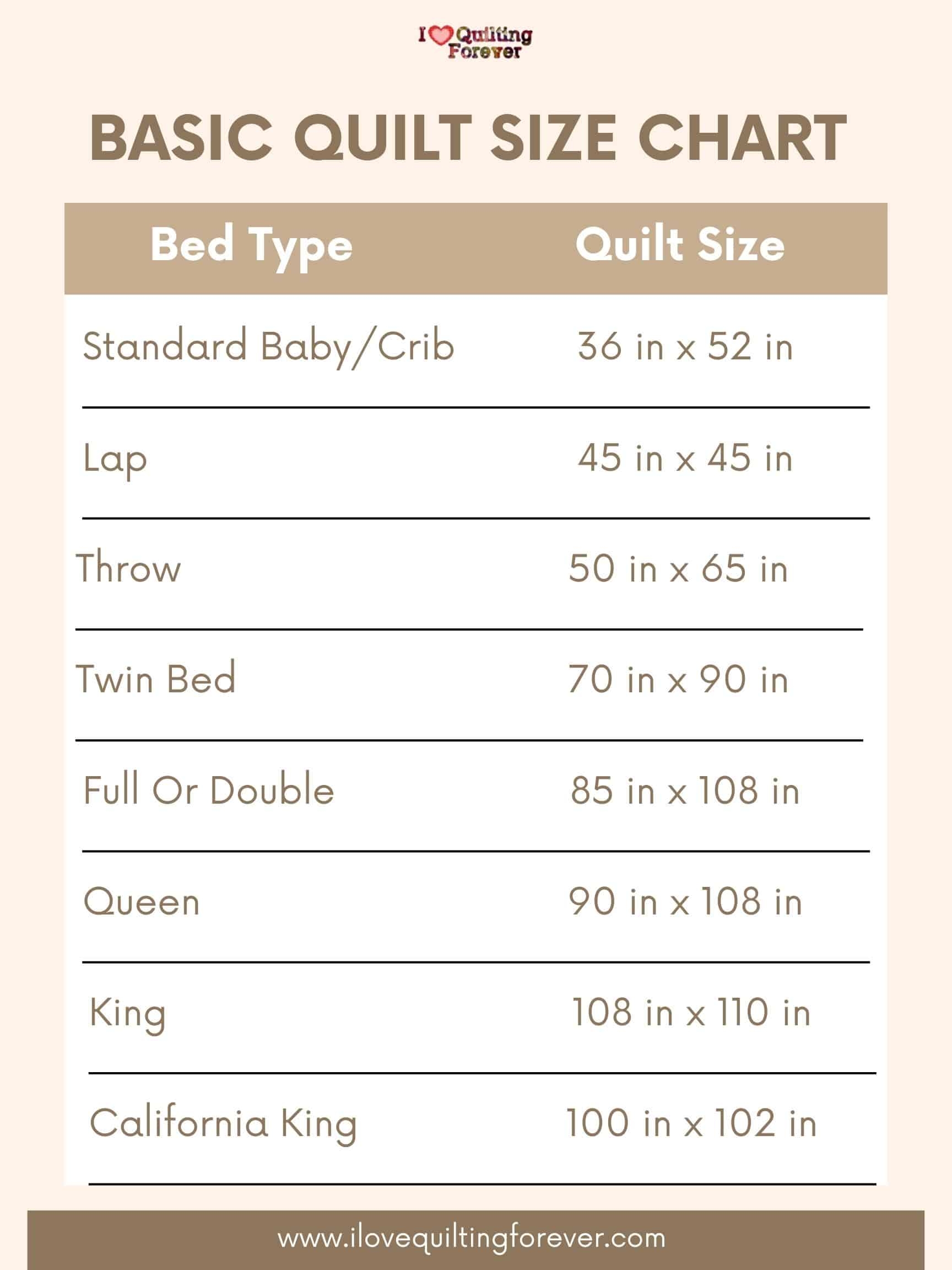 Printable Quilt Lap Quilt Sizes In Inches Printable Quilt Lap Throw Quilt Size Lap Quilt Baby Printable Quilt Lap Quilt Sizes In Inches Printable Quilt Lap Throw Quilt Size Lap Quilt Baby