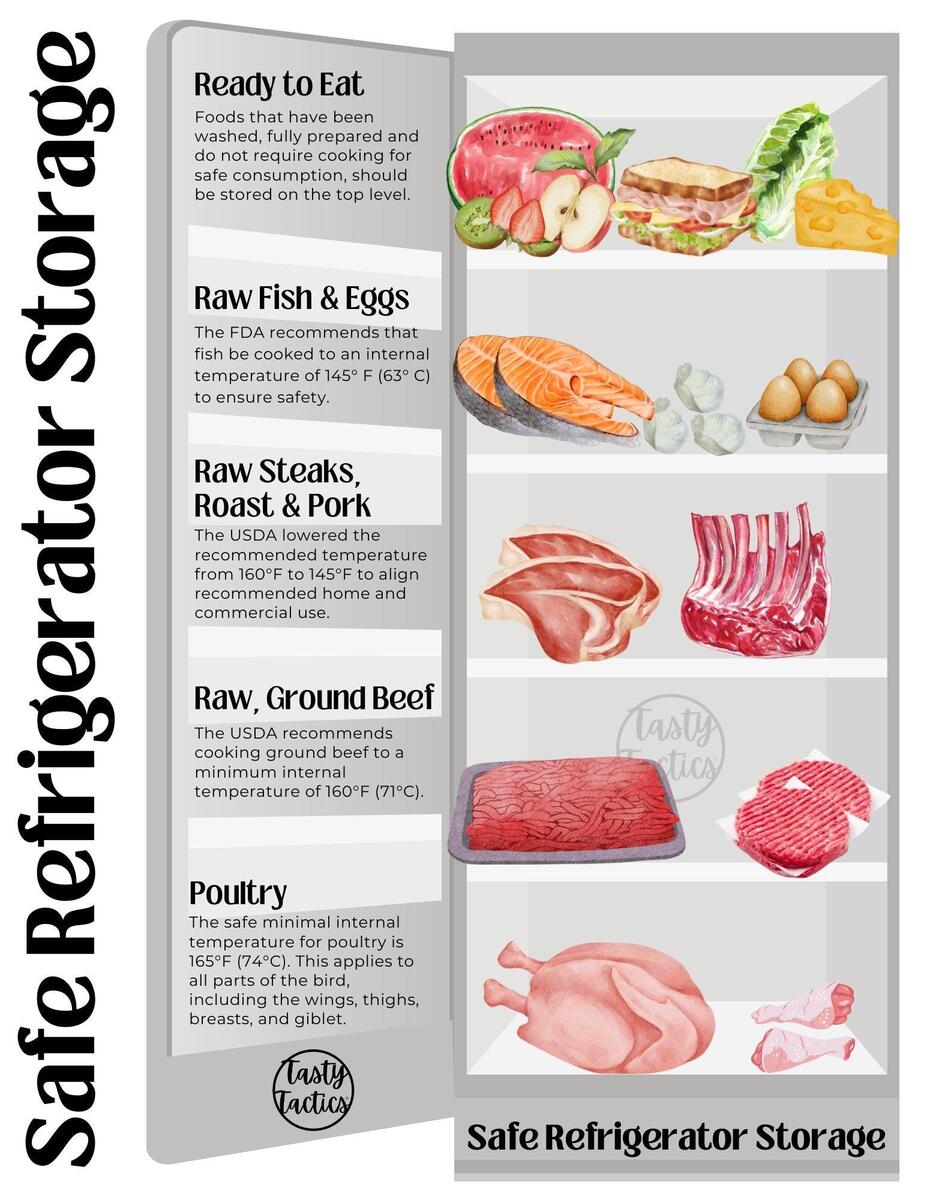 Printable Refrigerator Safety Guide Etsy