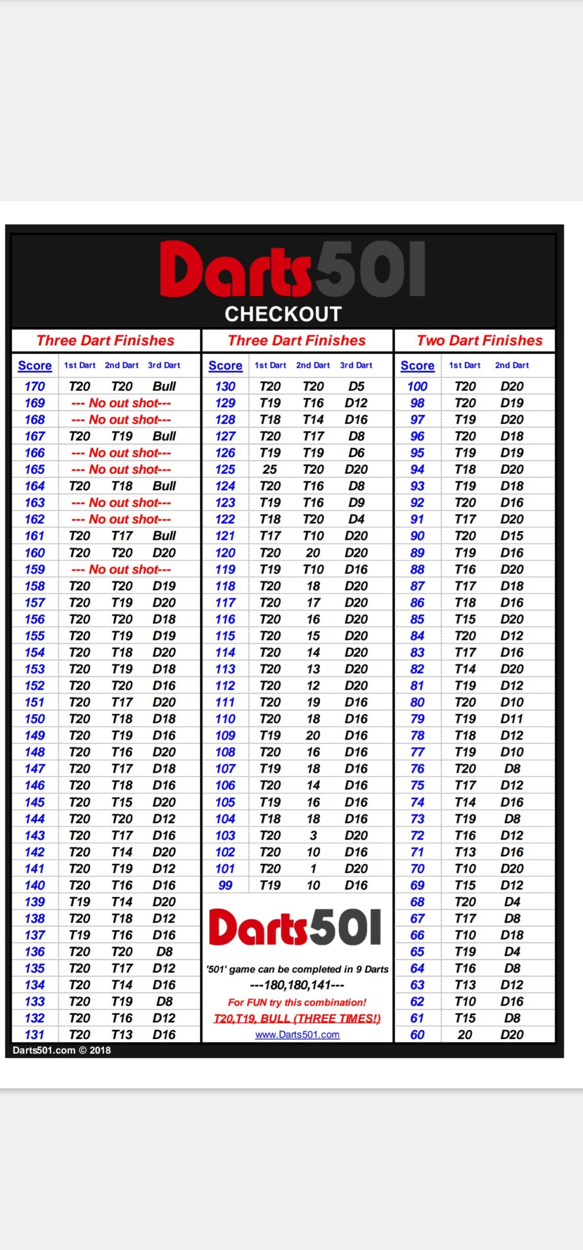 Printable Respected Out Chart R Darts Printable Respected Out Chart R Darts