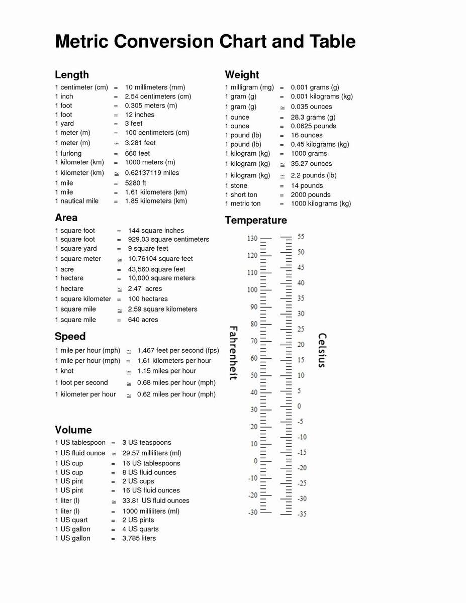 Printable Standard Conversion Chart Printable Length Conversion Chart Maths Unit Conversion Table Sales Printable Standard Conversion Chart Printable Length Conversion Chart Maths Unit Conversion Table Sales