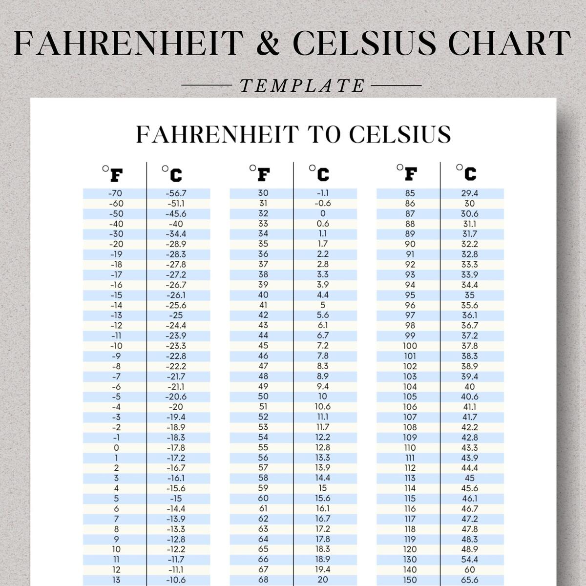 Printable Temperature Conversion Chart Fahrenheit To Celsius Celsius To Fahrenheit Celsius Convert Fahrenheit Convert Temperature Chart Etsy Celsius Calculator 88 Farenheit In Celcius Degrees O Celsius In Fahrenheit Celsius Conversion 23 Fahrenheit