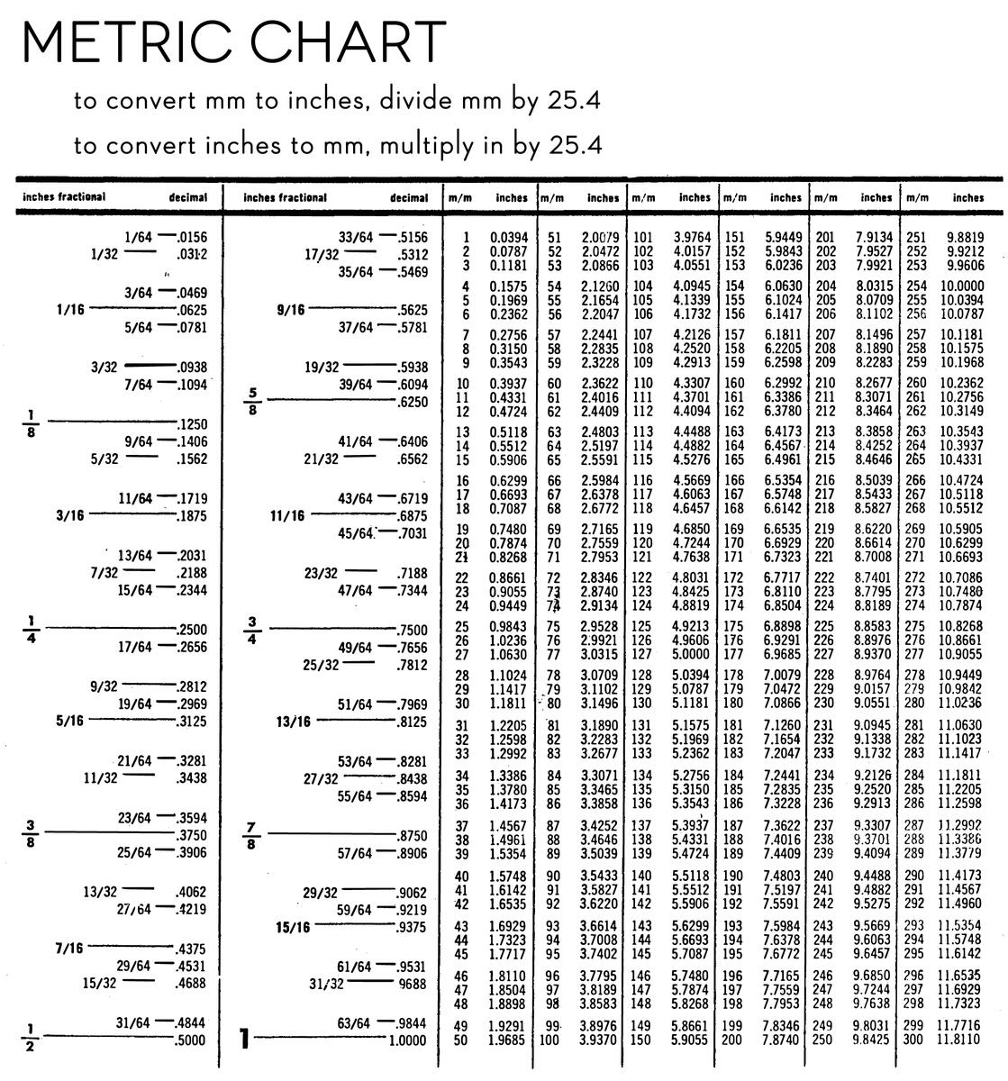 Printable Unit Conversion Chart Conversion Chart Metric System Converting Shopping Metric Units Poster Printable Unit Conversion Chart Conversion Chart Metric System Converting Shopping Metric Units Poster