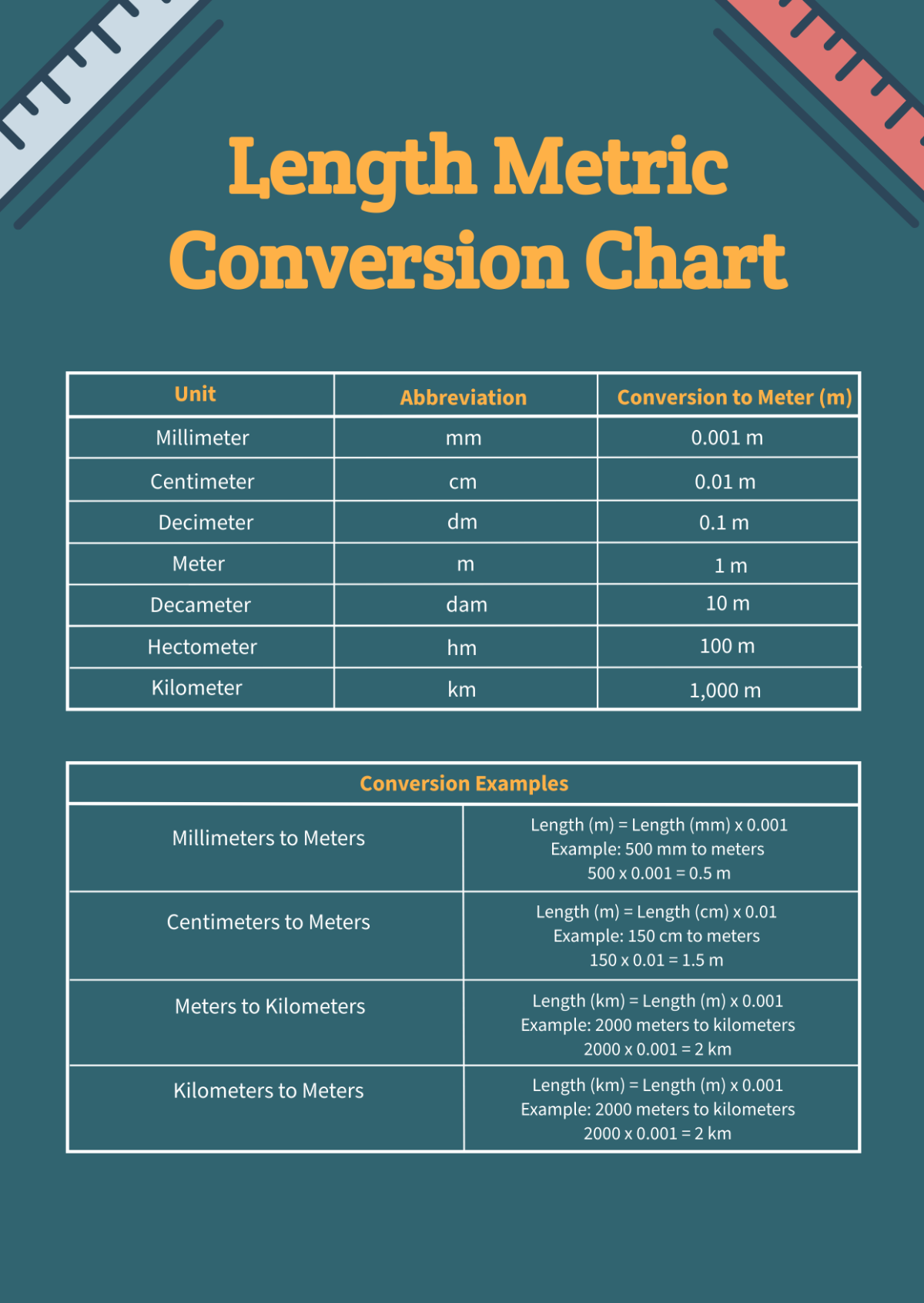 Printable Unit Conversion Chart Conversion Chart Metric System Converting Shopping Metric Units Poster Printable Unit Conversion Chart Conversion Chart Metric System Converting Shopping Metric Units Poster