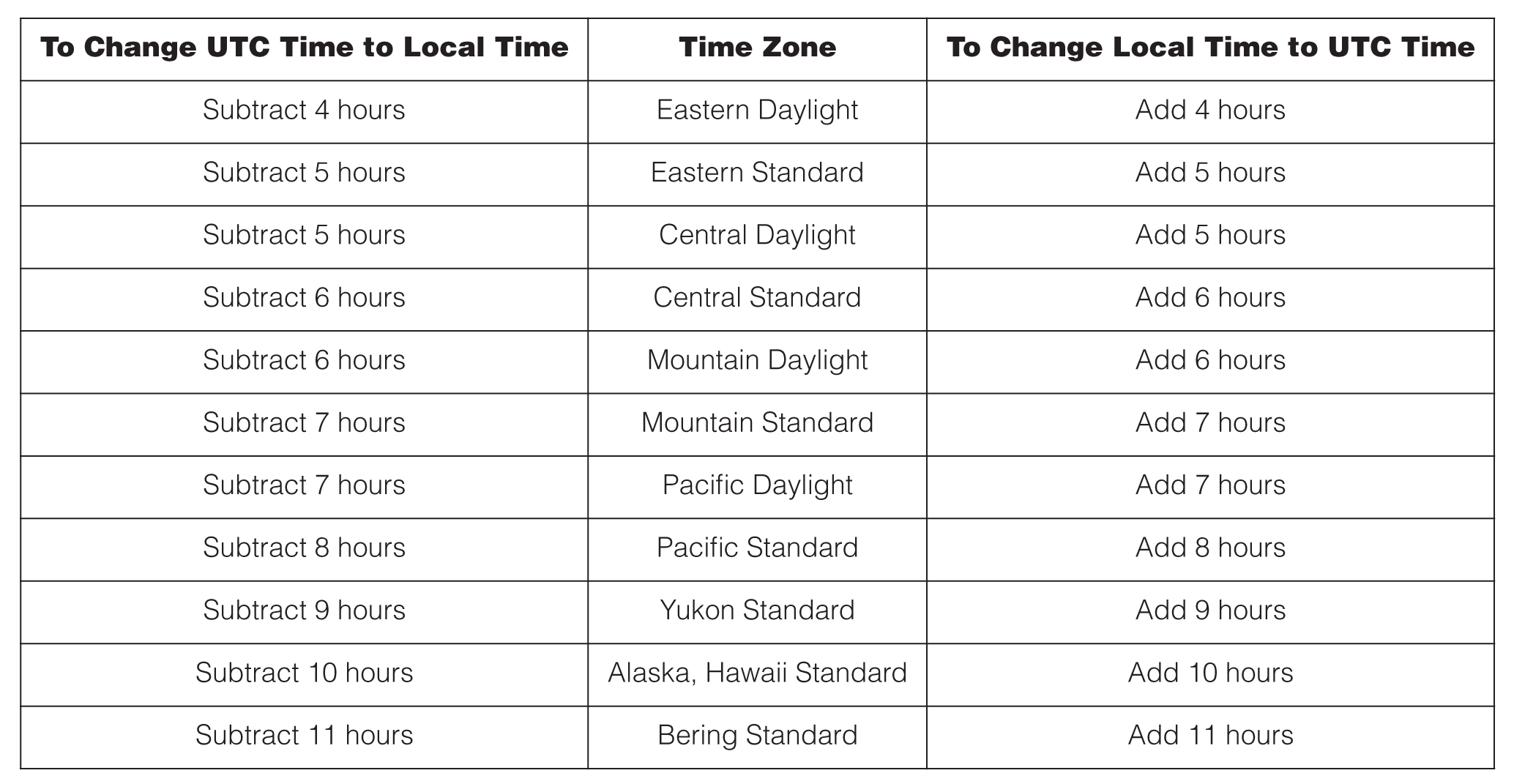 Printable Zulu Time Conversion Chart Utc Gmt What Time Zone Is Zulu What Time Is Zulu Printable Zulu Time Conversion Chart Utc Gmt What Time Zone Is Zulu What Time Is Zulu
