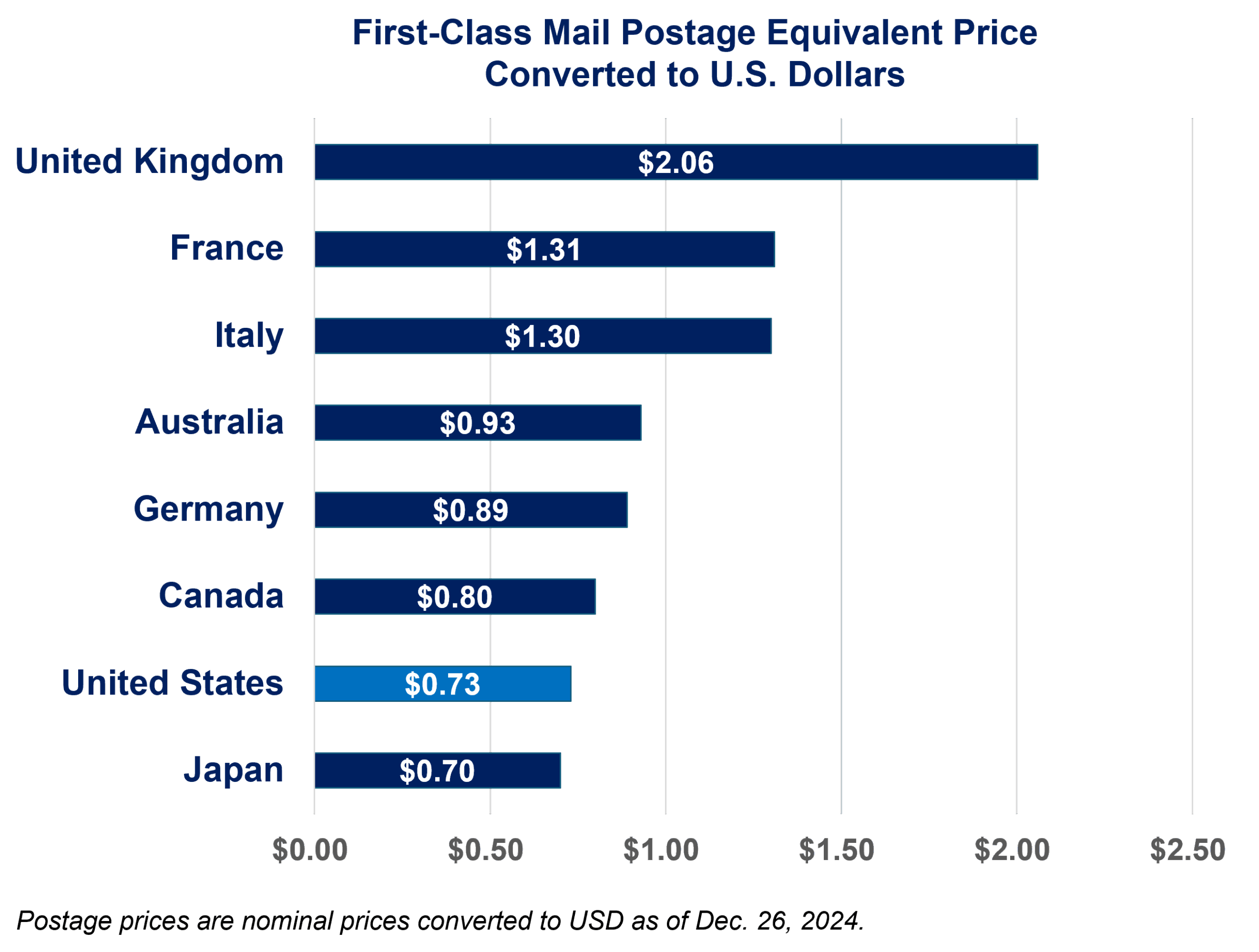Priority YOU Postal Facts U S Postal Service Priority YOU Postal Facts U S Postal Service