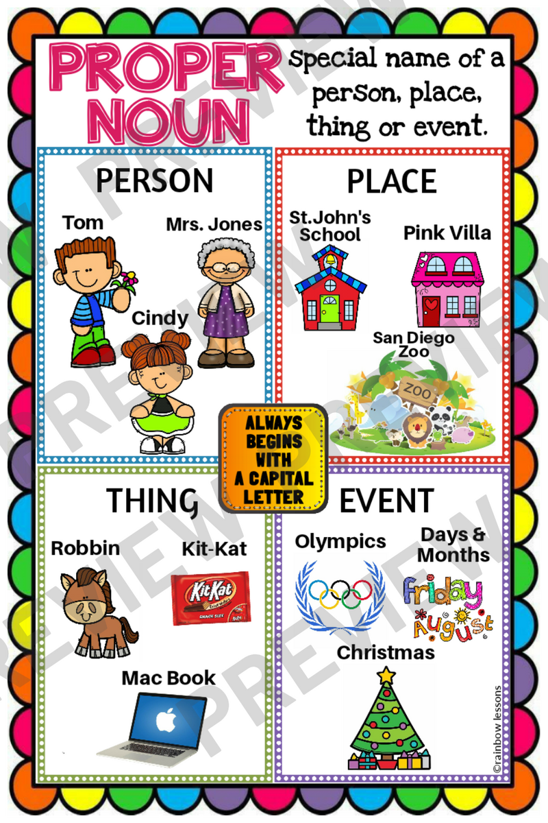 Proper Noun Anchor Chart Proper Noun Poster Made By Teachers DIY Printable Traceable Anchor Chart Template Jumbo Nouns Language Arts Classroom Graphic Organizer 2nd Grade Reading Teacher Etsy Canada