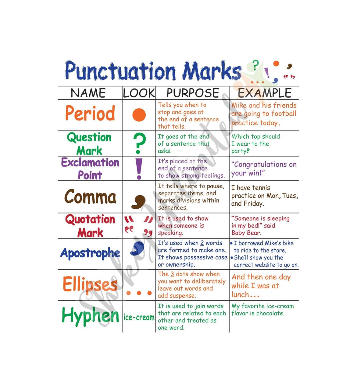Punctuation Marks Anchor Chart ELA Classroom Poster Grammar And Writing Rules Laminated Educational English Poster For Students Etsy Punctuation Marks Anchor Chart ELA Classroom Poster Grammar And Writing Rules Laminated Educational English Poster For Students Etsy