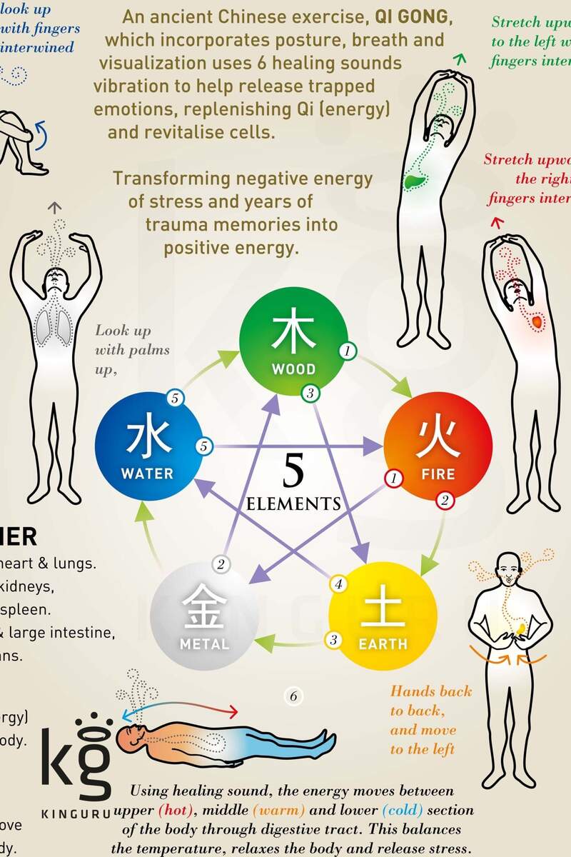 Qi Gong Healing Sounds Print Energy Therapy Poster Digital Download Etsy Qi Gong Healing Sounds Print Energy Therapy Poster Digital Download Etsy