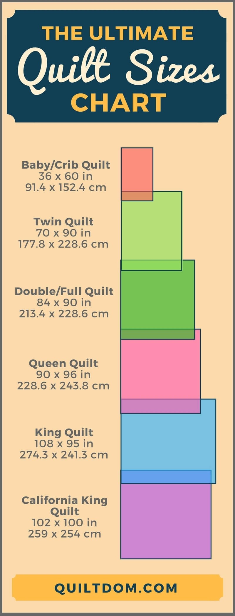 Quilt Sizes Chart With Free Printable Standard Quilt Sizes Chart And Printable See Kate Sew