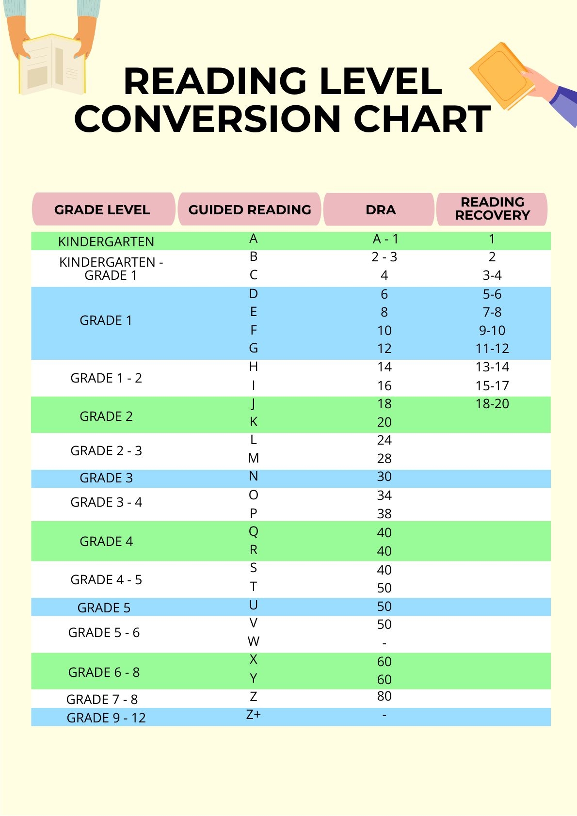 Reading Level Conversion Chart In Illustrator PDF Download Template Reading Level Conversion Chart In Illustrator PDF Download Template