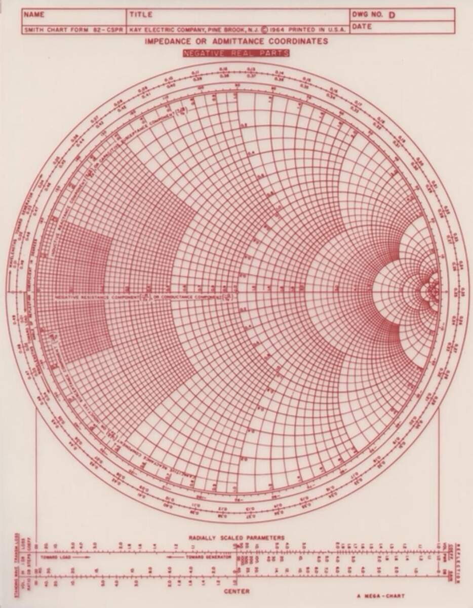Red And White Smith Chart Diagram Red And White Smith Chart Diagram