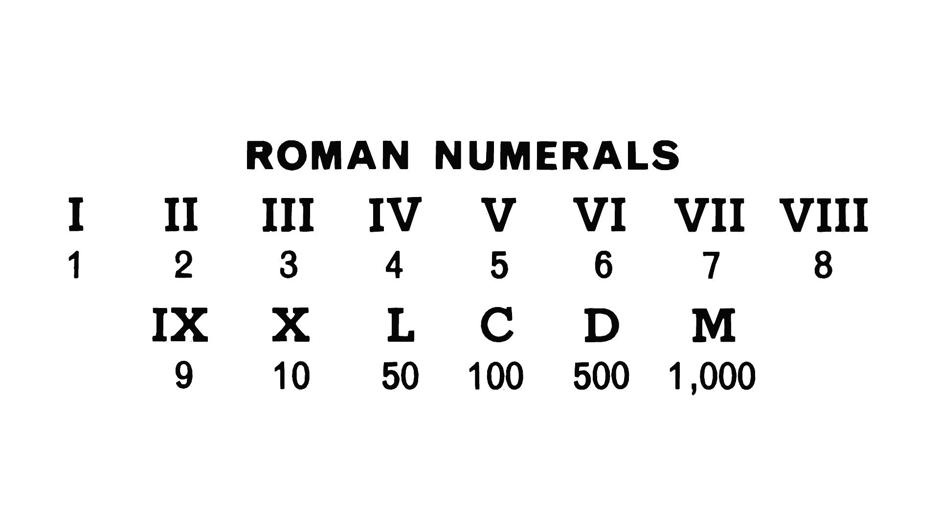 Roman Numerals Kids Britannica Kids Homework Help Roman Numerals Kids Britannica Kids Homework Help