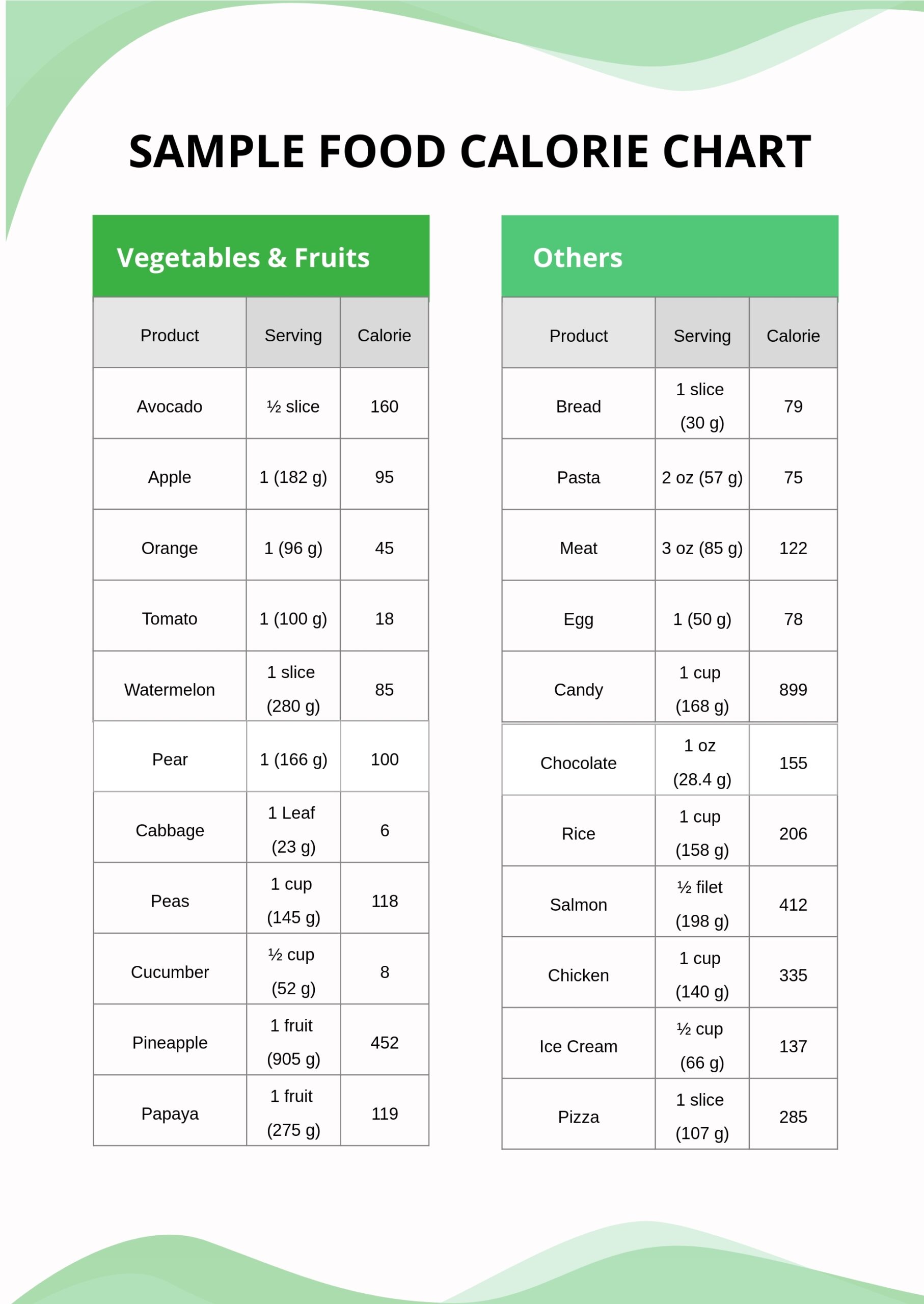 Sample Food Calorie Chart Template In Illustrator PDF Download Template Sample Food Calorie Chart Template In Illustrator PDF Download Template