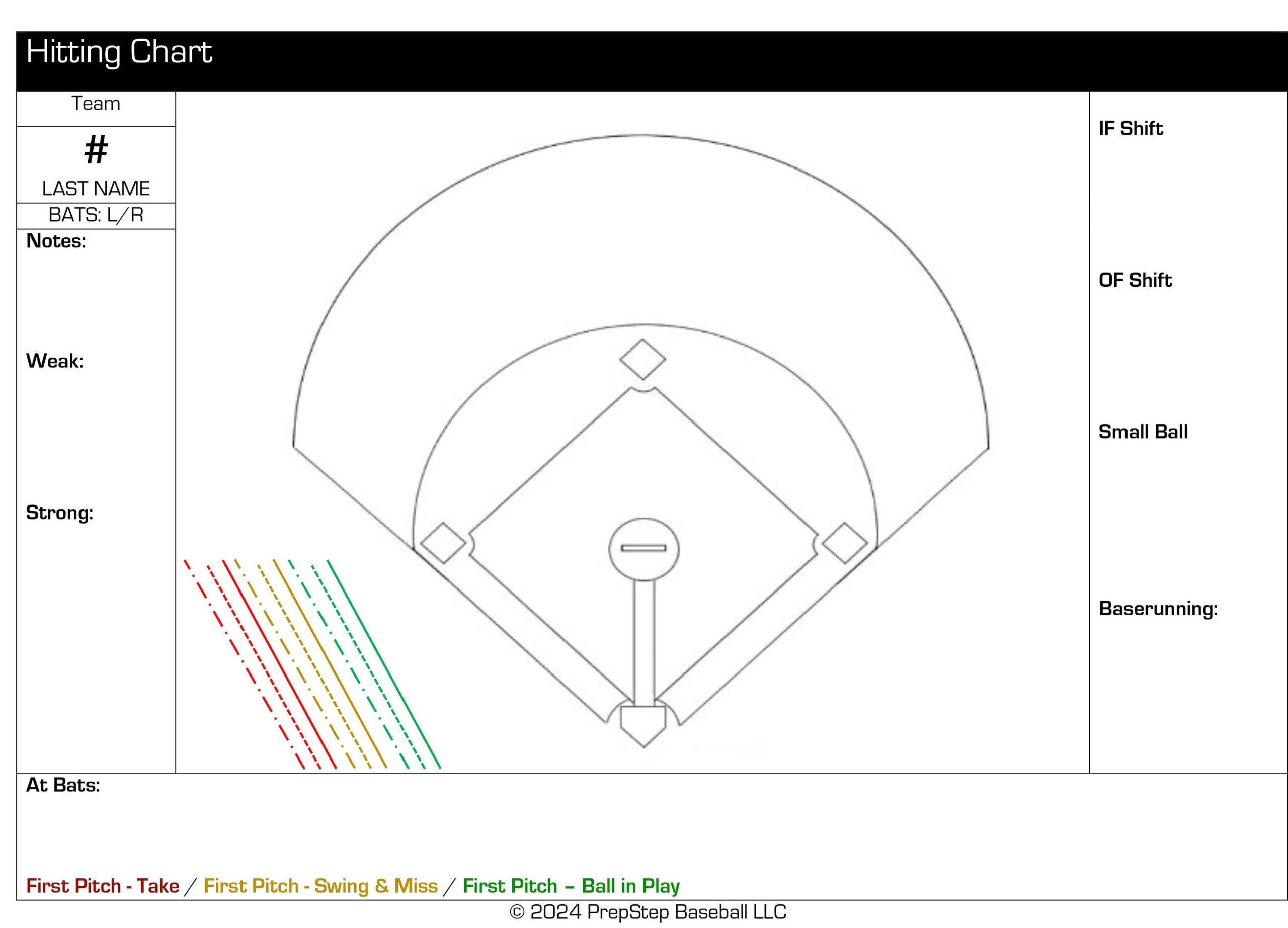 Scouting Report Chart Baseball Coaching Digital Print Etsy Scouting Report Chart Baseball Coaching Digital Print Etsy