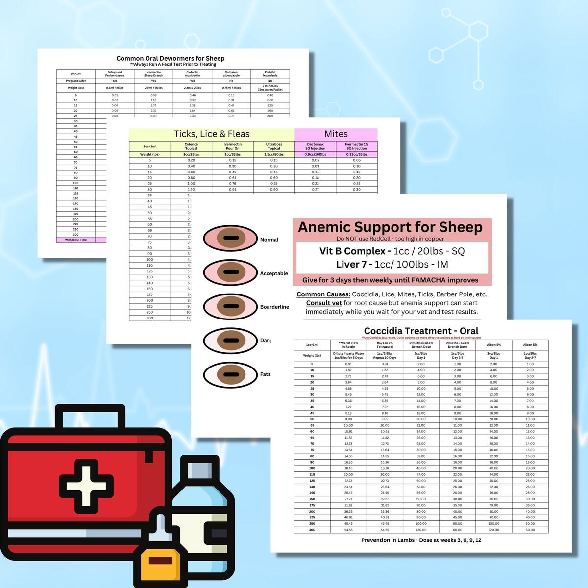 Sheep Emergency Charts Dewormer Coccidia OTC Antibiotic Quick Charts FAMACHA Etsy Sheep Emergency Charts Dewormer Coccidia OTC Antibiotic Quick Charts FAMACHA Etsy