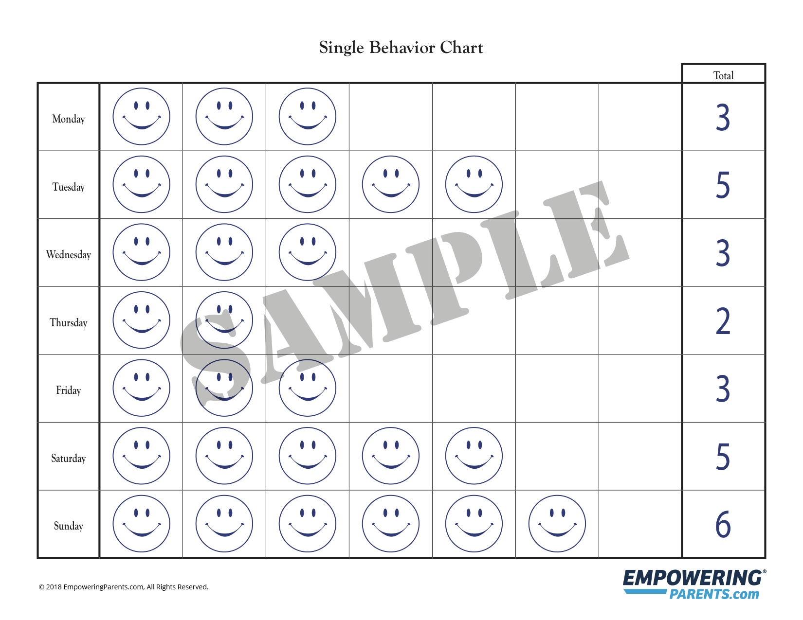 Single Behavior Chart For Kids Practicing Good Behavior EDITABLE Behavior Charts Smiley Face Charts Point Sheets