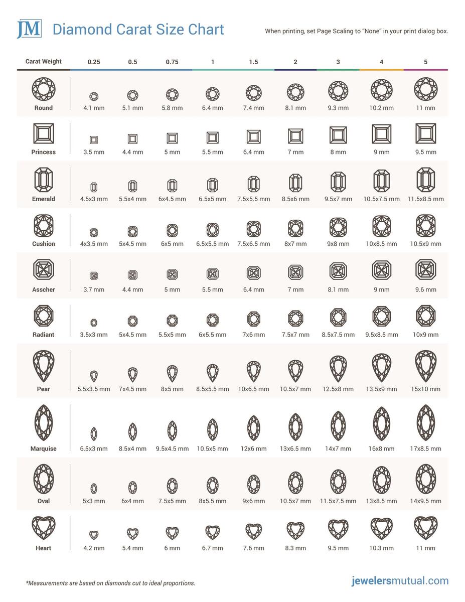Size Chart Carat Diamond Size Weight Diamond Carat Genuine Mm Chart 2025