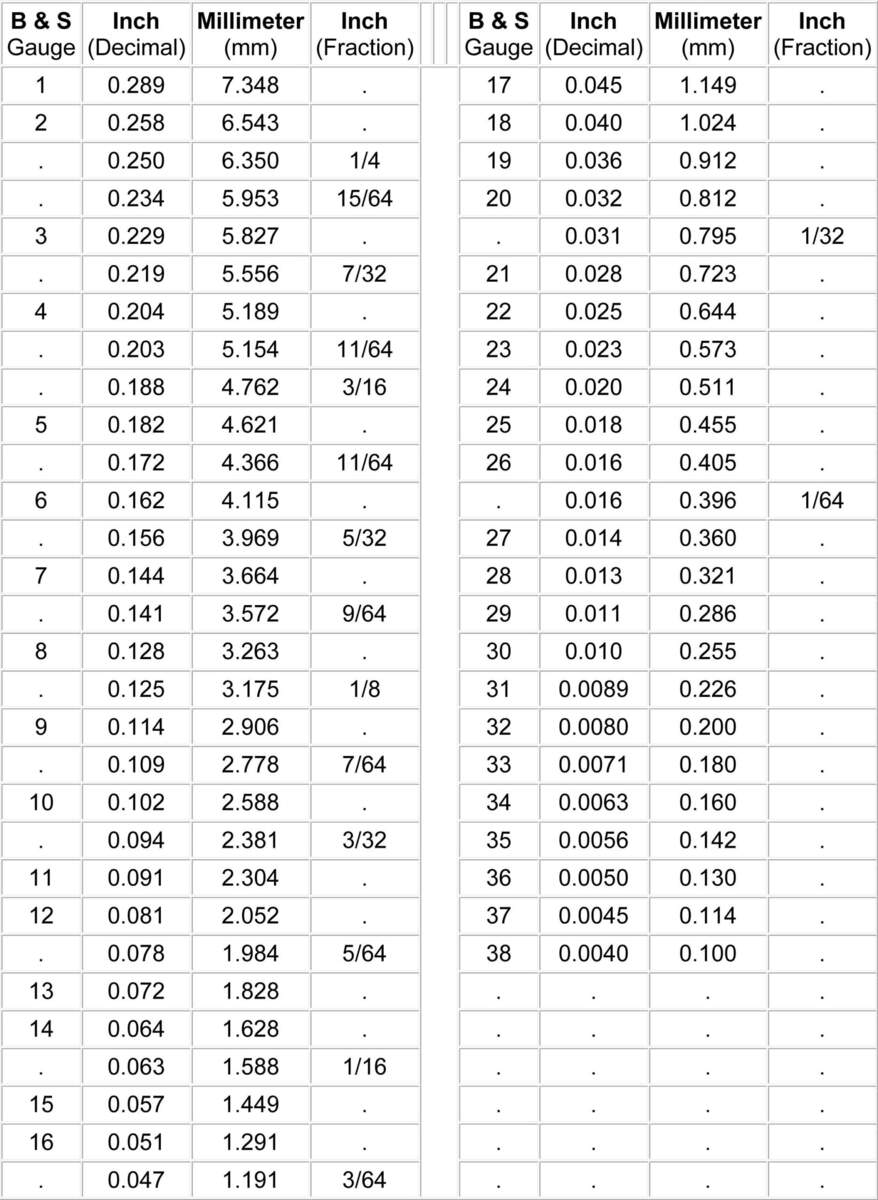 Size Chart Inch Mm Conversion Printable Millimeter Conversion Table Size Converter Inches To Mm Size Chart Inch Mm Conversion Printable Millimeter Conversion Table Size Converter Inches To Mm