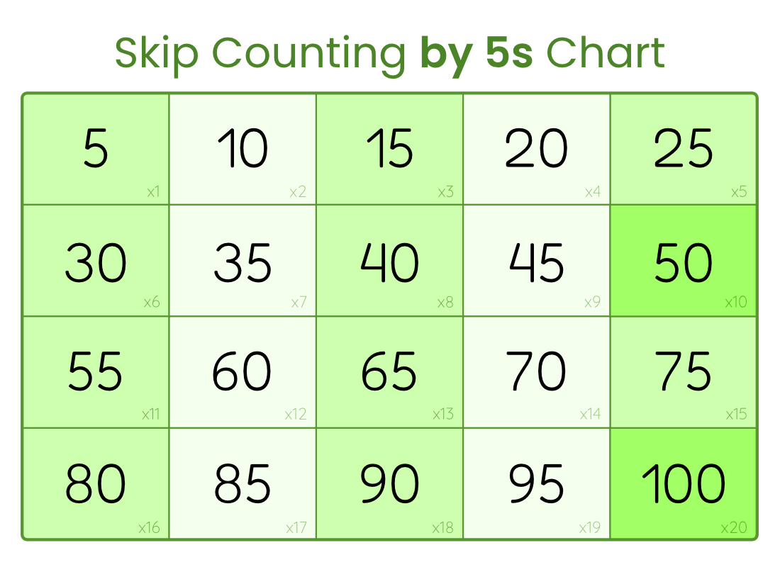 What Is A Hundreds Chart And Why Use One Plus Free Printable Charts Math Kids And Chaos