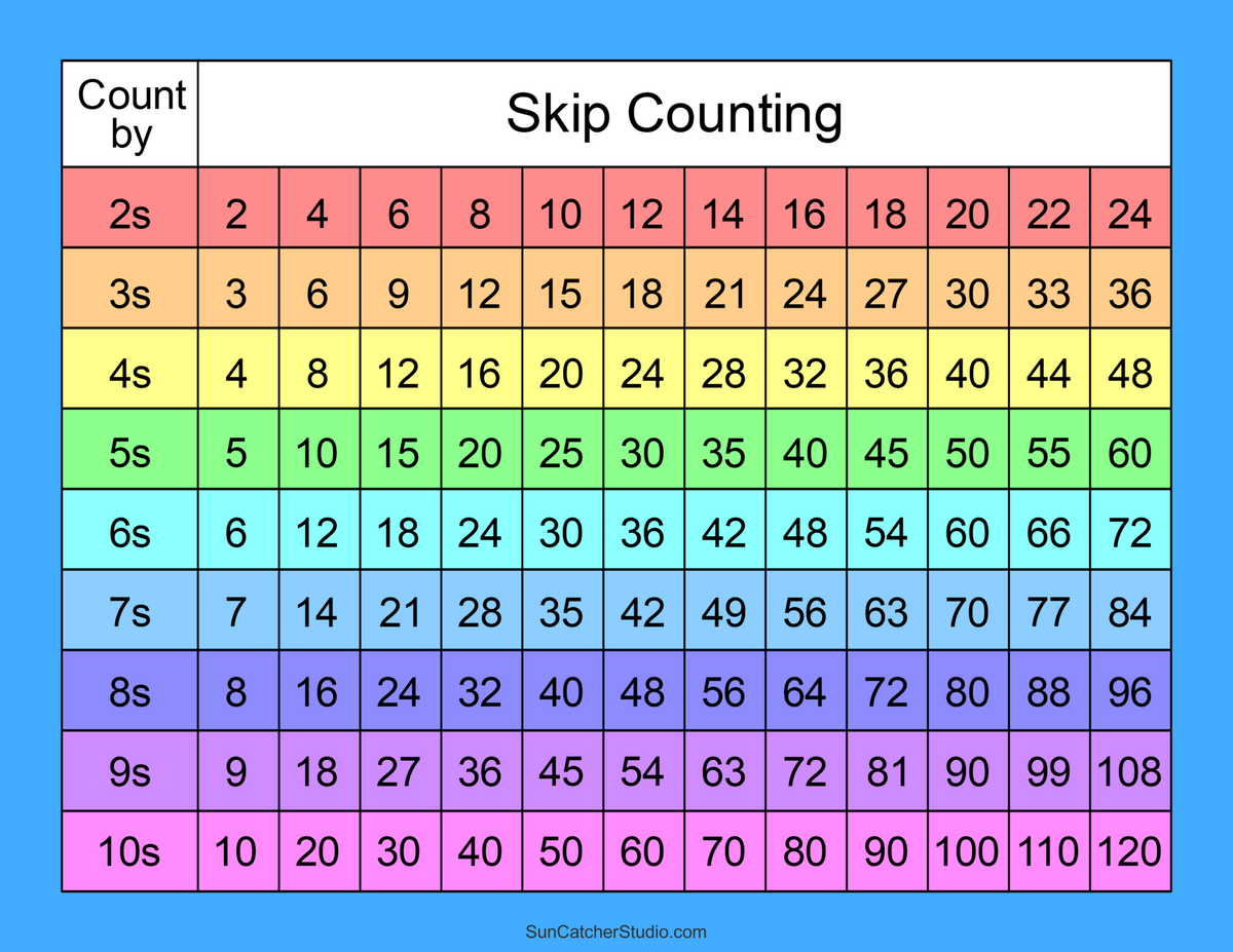 Skip Counting Worksheets And Charts Free Printables Lettering SVG Files Tools Apps Skip Counting Worksheets And Charts Free Printables Lettering SVG Files Tools Apps