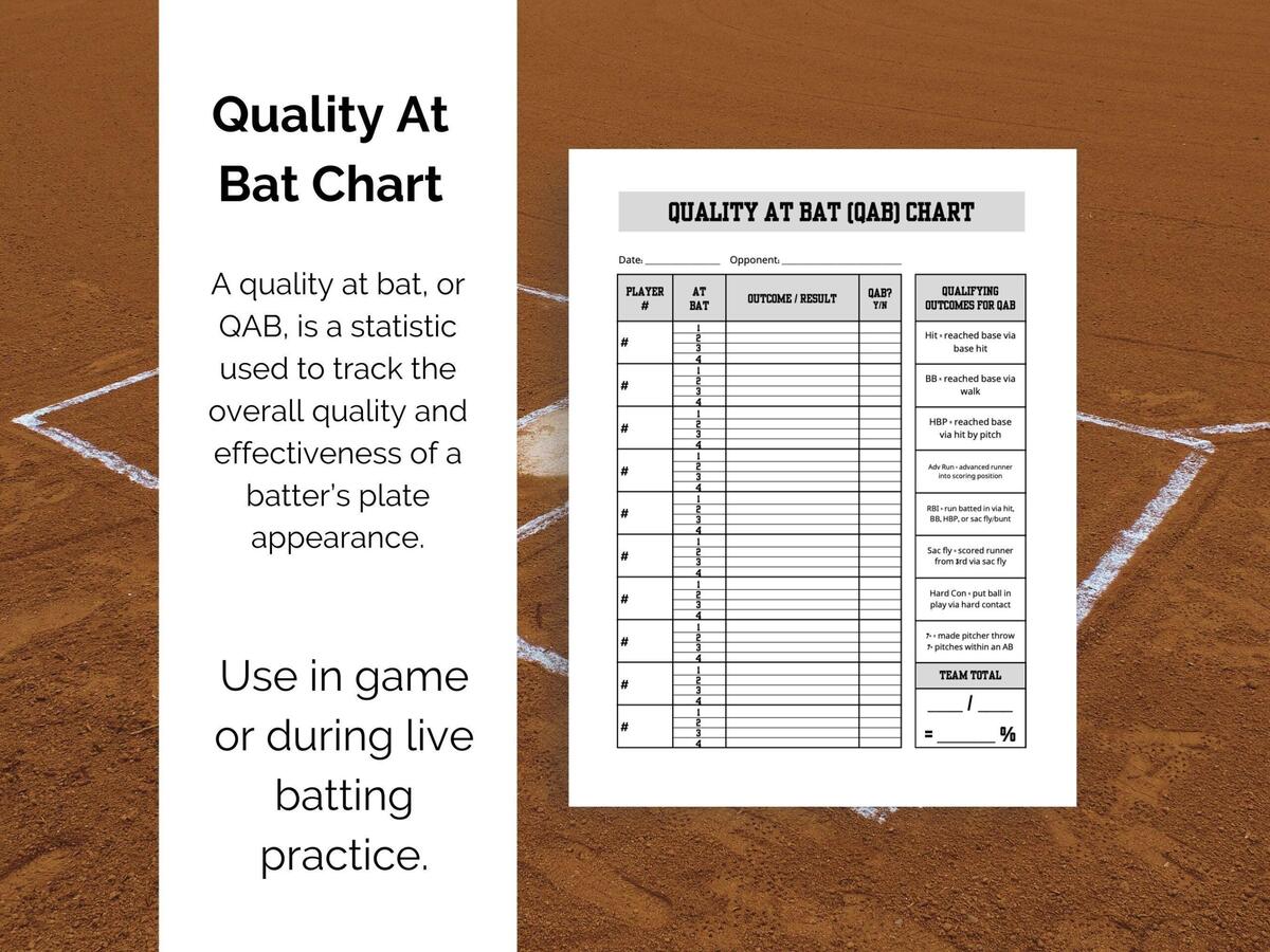 Softball And Baseball Printable Quality At Bat Chart Stat Keeping Chart Etsy