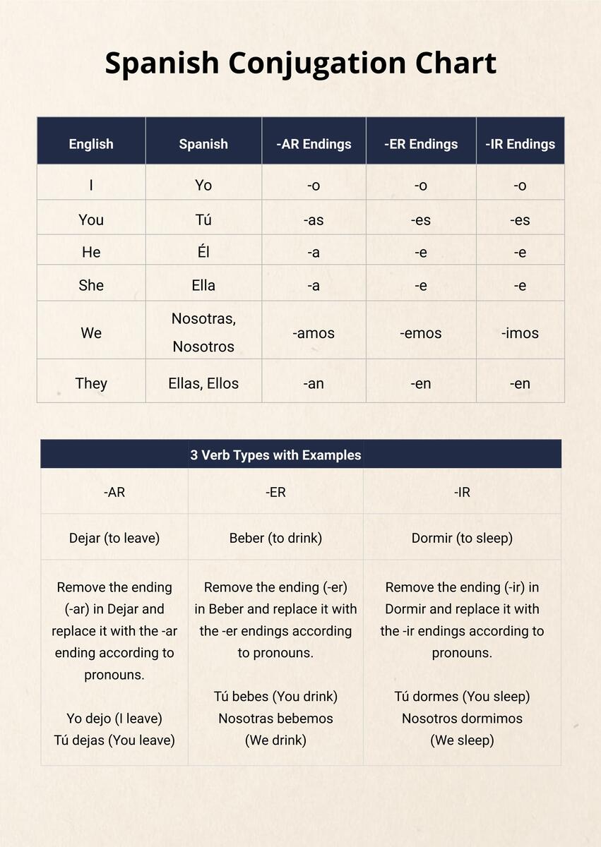 Spanish Conjugation Chart In Illustrator PDF Download Template Spanish Conjugation Chart In Illustrator PDF Download Template