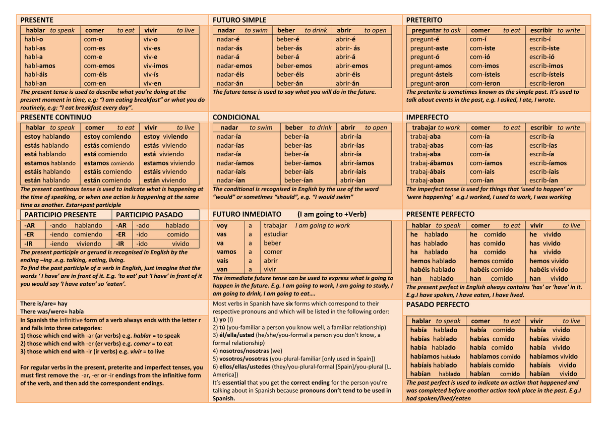 Spanish Verb Conjugation Reference Sheet Spanish Verb Conjugation Reference Sheet