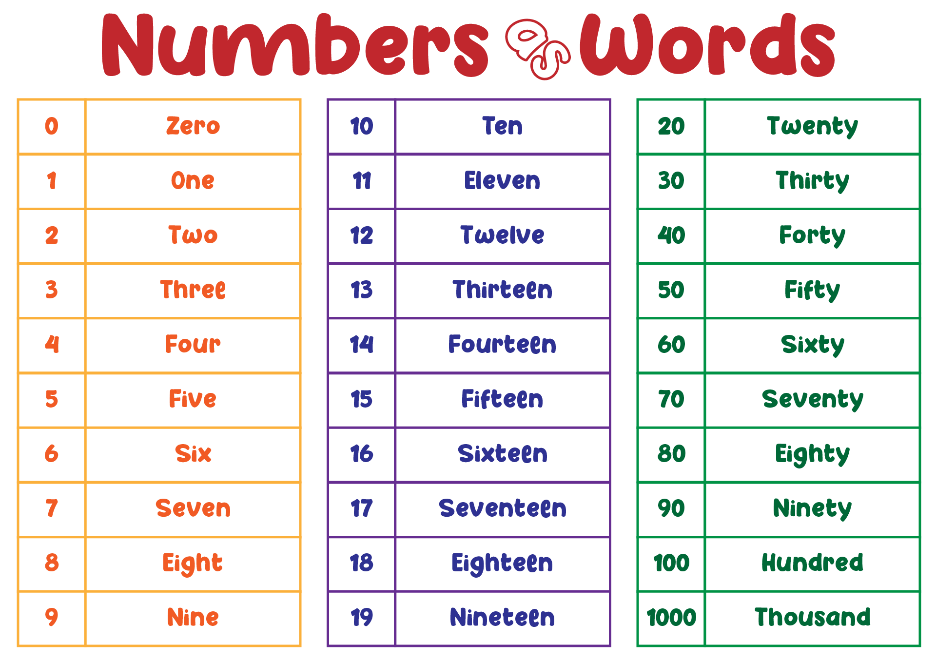 Spelling Number Words 6 Free PDF Printables Printablee Spelling Number Words 6 Free PDF Printables Printablee