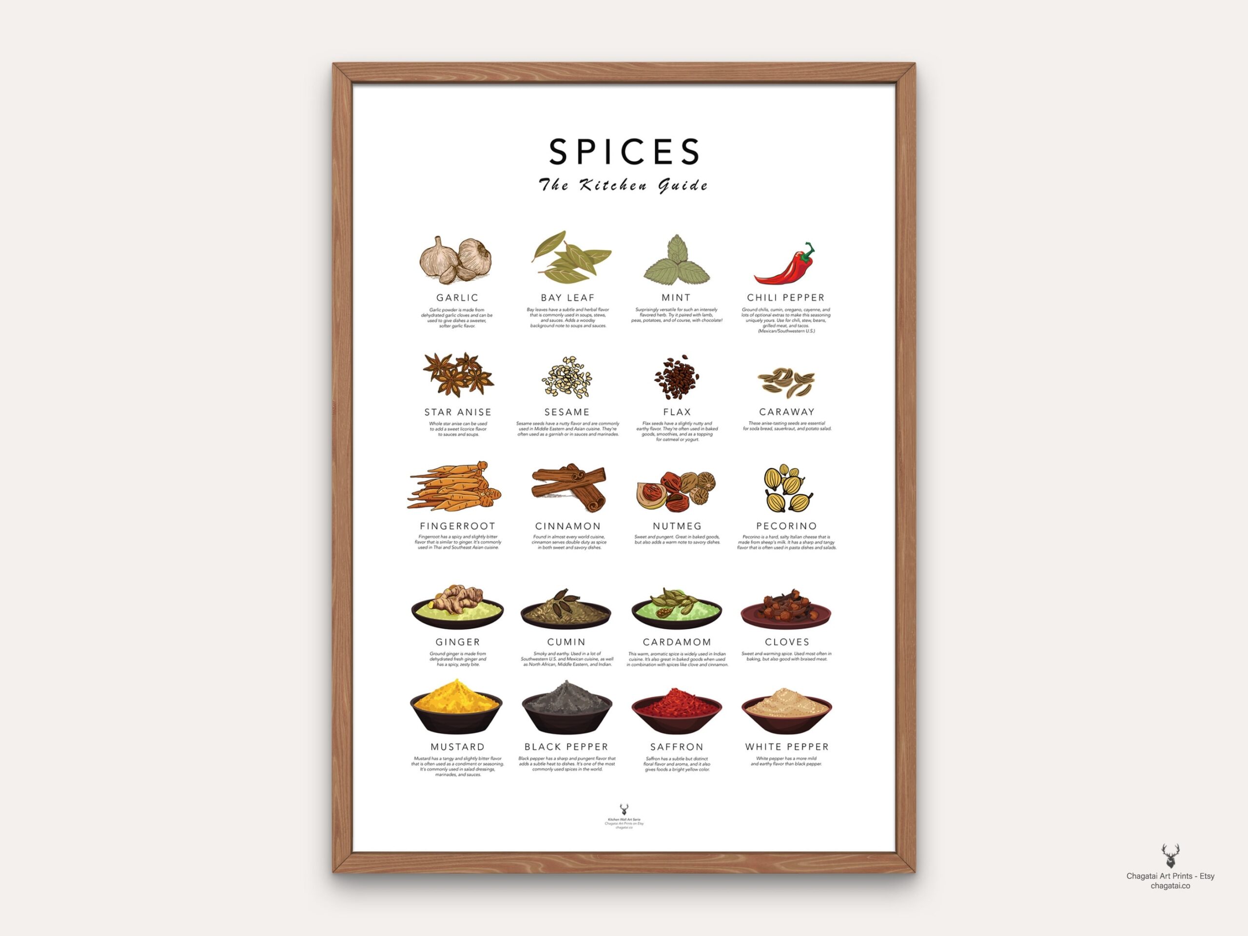 Spices Guide Cook Cheat Paper Kitchen Wall Art Spices Poster Printable Cooking Print Kitchen Decor Spices Types Chill Pepper Spices Chart Etsy