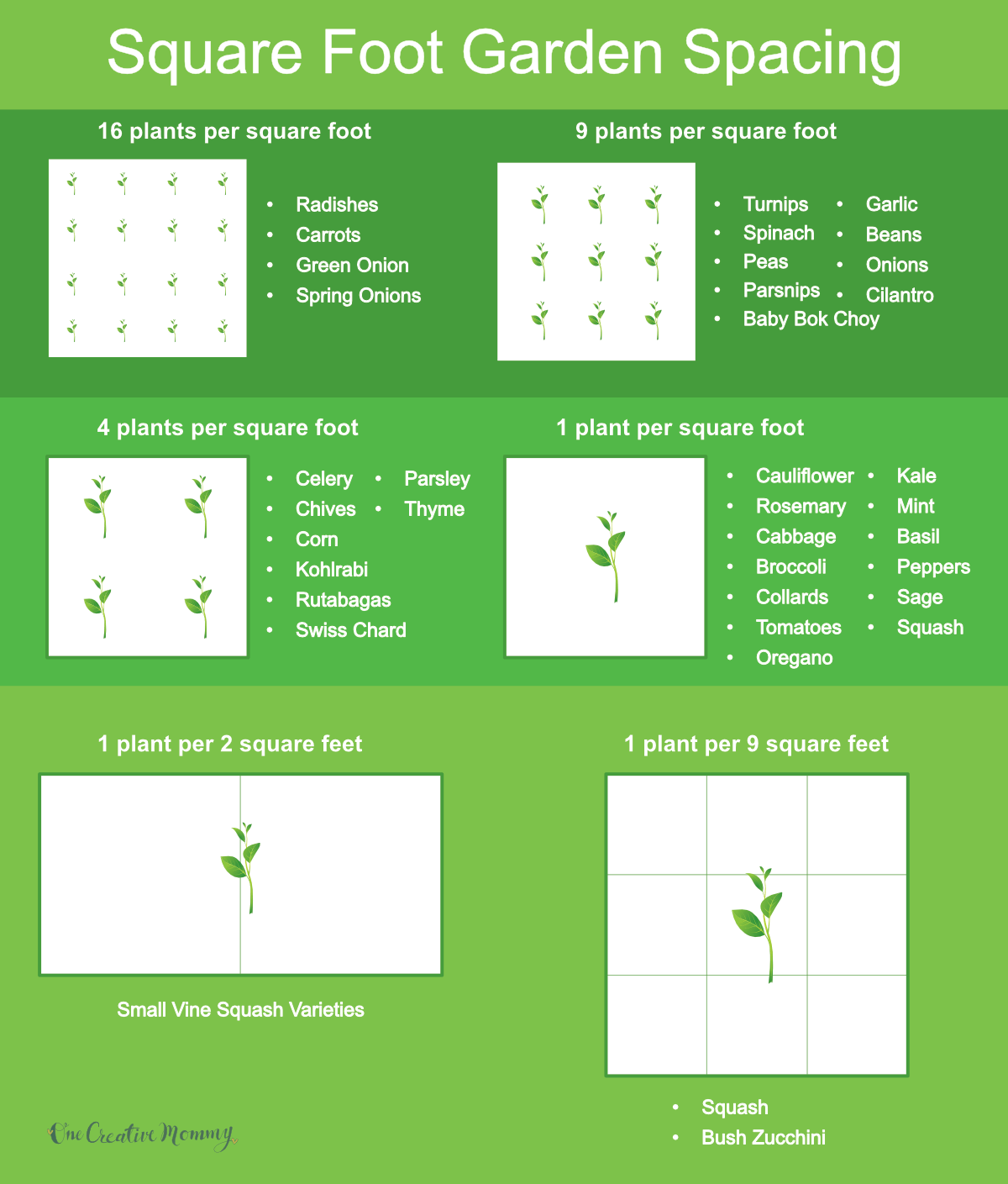 Square Foot Garden Planner Onecreativemommy