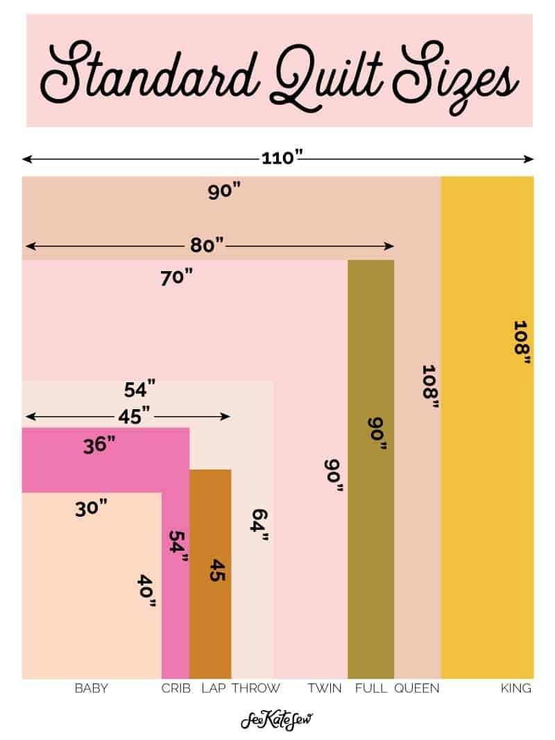 Standard Quilt Sizes Chart And Printable See Kate Sew Standard Quilt Sizes Chart And Printable See Kate Sew