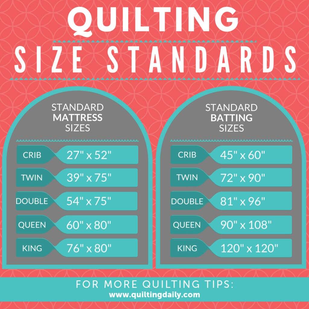 Standard Quilt Sizes Twin Full Queen King And More Standard Quilt Sizes Twin Full Queen King And More