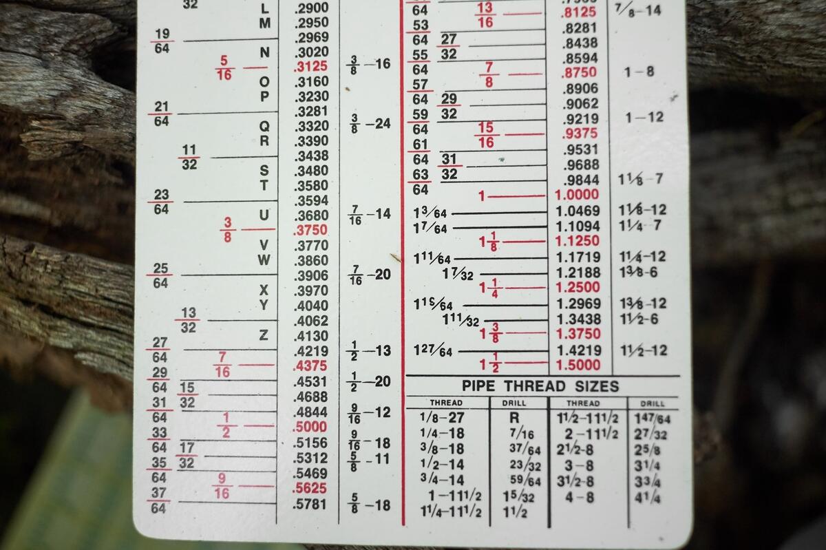 Starrett Pocket Chart Tap Drill Sizes