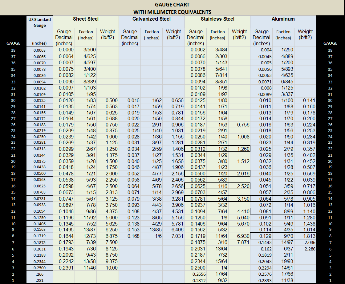 Steel Gauge Chart Steel Gauge Chart