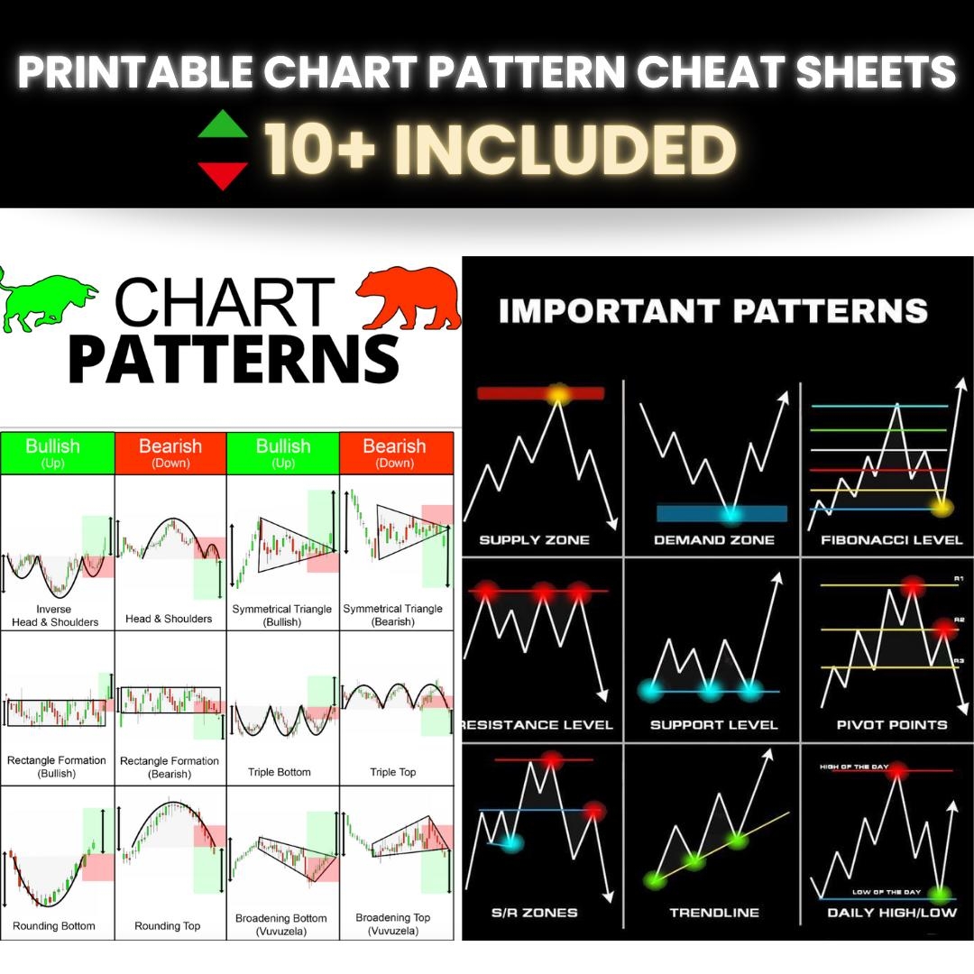 Stock Market Cheat Sheet Etsy Stock Market Cheat Sheet Etsy