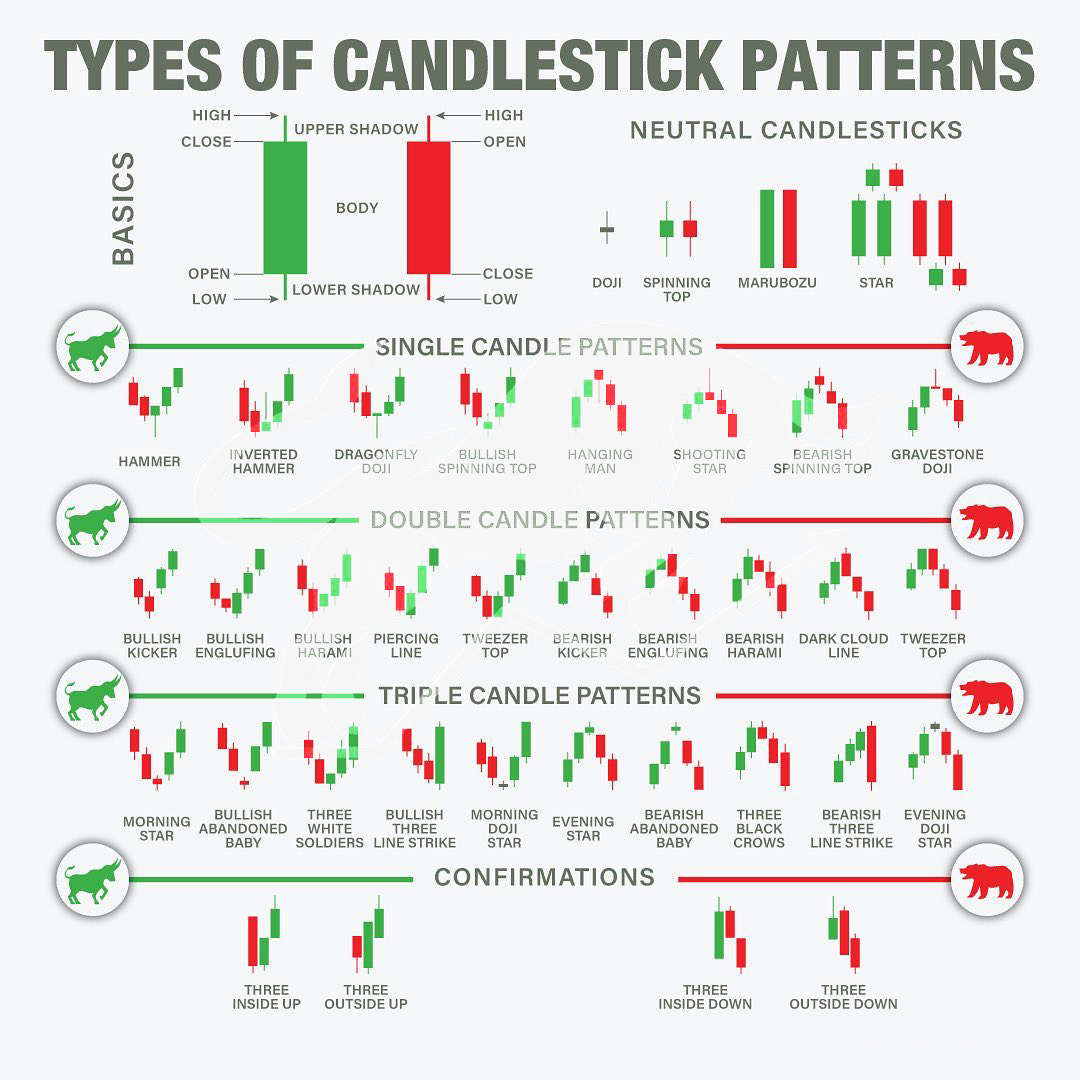 Stockmarket Classic Chart Pattern Poster Trading Candlestick Patterns Traders Sharemarket Chart Paper Print High Quality Printed Poster Unique Color 300 Gsm Set 17 Stockmarket Classic Chart Pattern Poster Trading Candlestick Patterns Traders Sharemarket Chart Paper Print High Quality Printed Poster Unique Color 300 Gsm Set 17