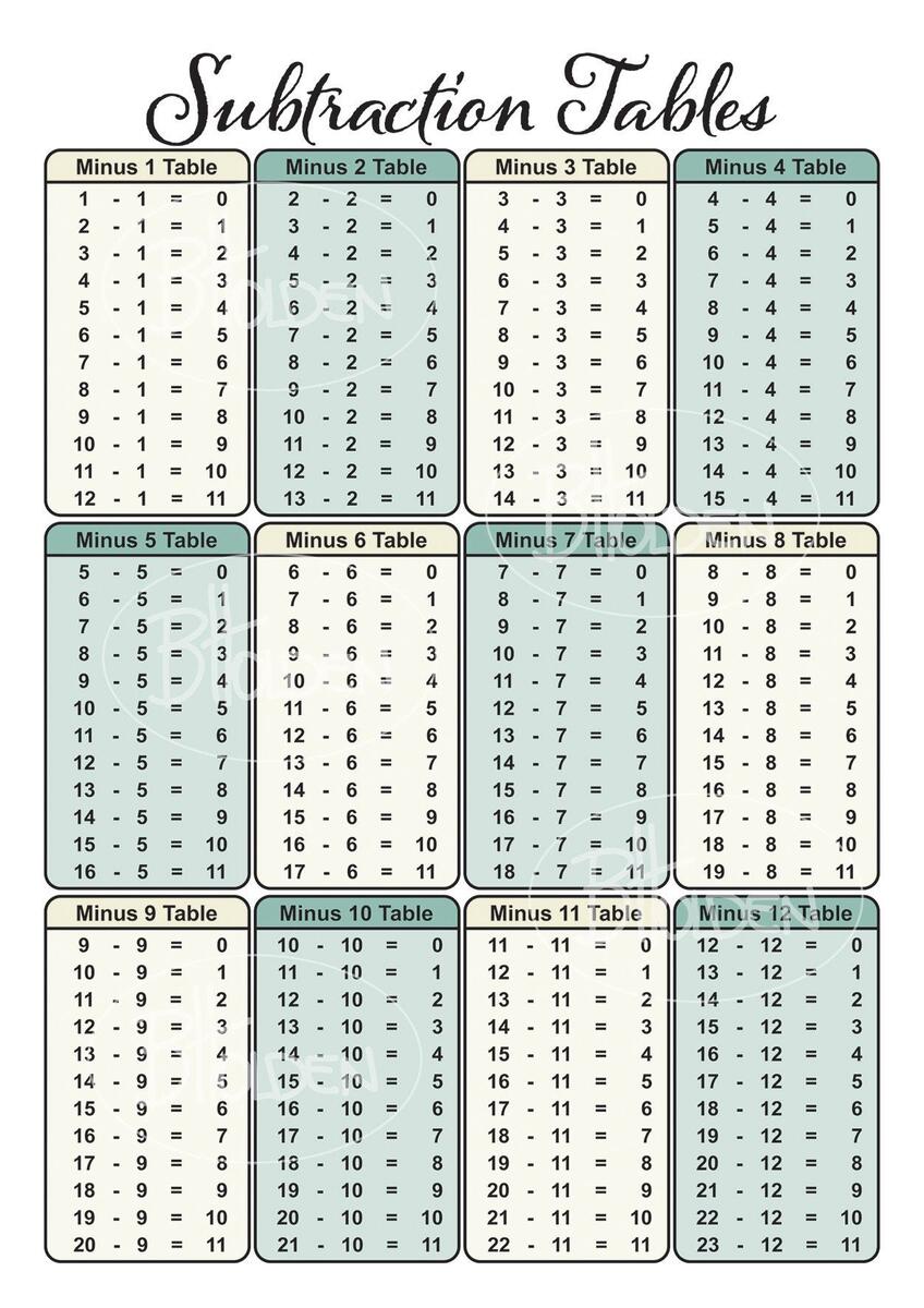 Subtraction Chart 1 12 Digital Files A1 A2 A3 A4 Etsy