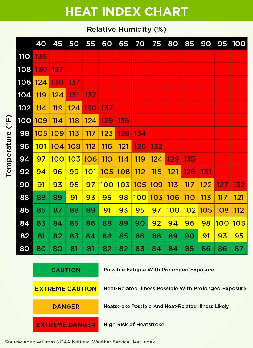 Summer Heat Considerations For Work Or Play Parkview Health